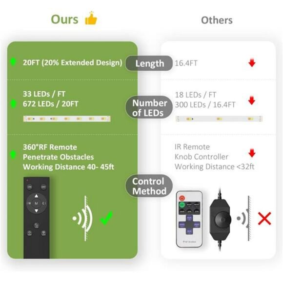 20ft dimmable LED strip lights tunable warm white daylight flexible rope lightin - Picture 2 of 7